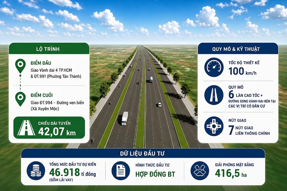 Cao tốc Hồ Tràm – Sân bay Long Thành Cao tốc Hồ Tràm – Sân bay Long Thành